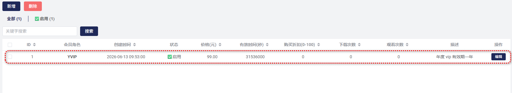 vip角色列表